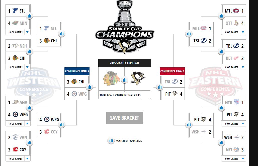 2015 NHL Playoff predictions – EAT SOME 